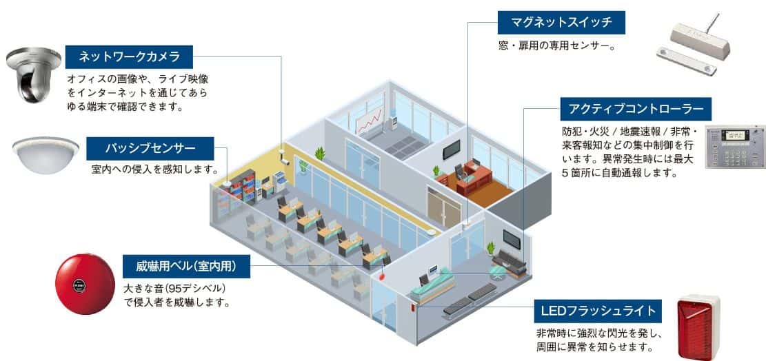 屋内のセキュリティシステム