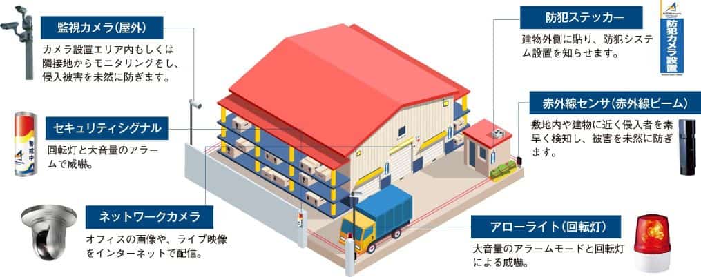 屋外のセキュリティシステム