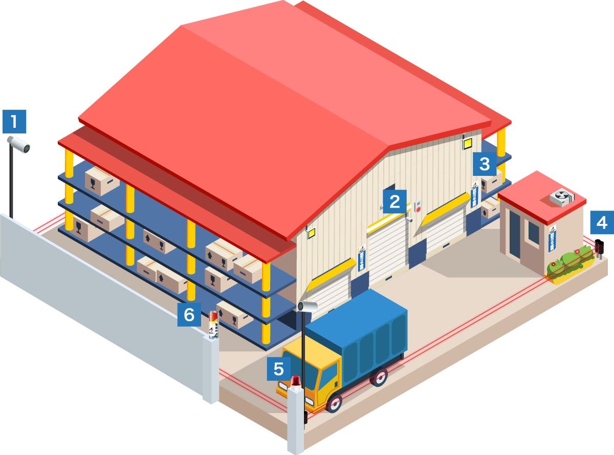 屋外のセキュリティシステム